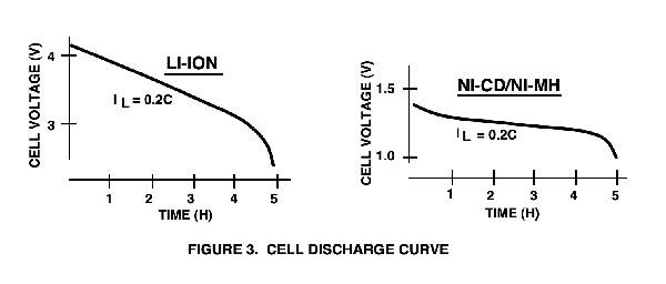 Cell Voltage Image