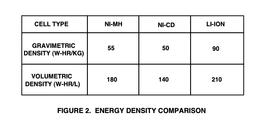 Energy Density Image