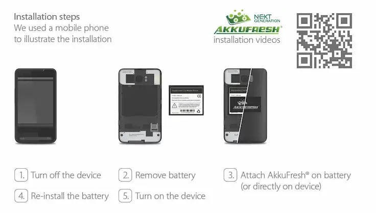 AkkuFresh® installation steps