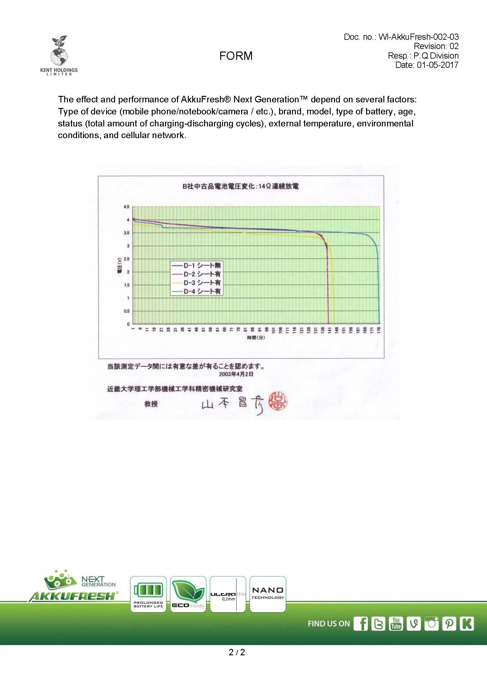 Test of AkkuFresh&reg; Next Generation&trade; by Kindai University page 0001